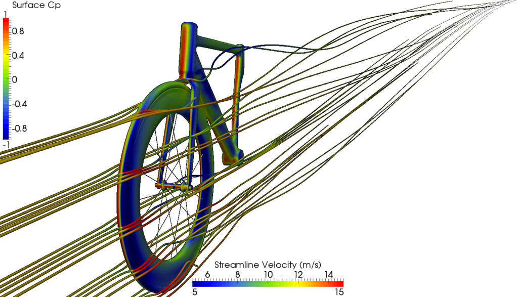 Visualization Computational Fluid Dynamics (CFD) to simulate airflow around a bike frame. Adopted from Swiss Side.